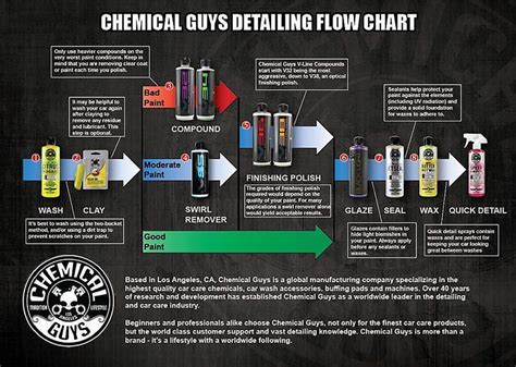 chemical.giys|chemical guys product list.